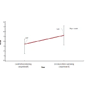 Trends in Med Sci